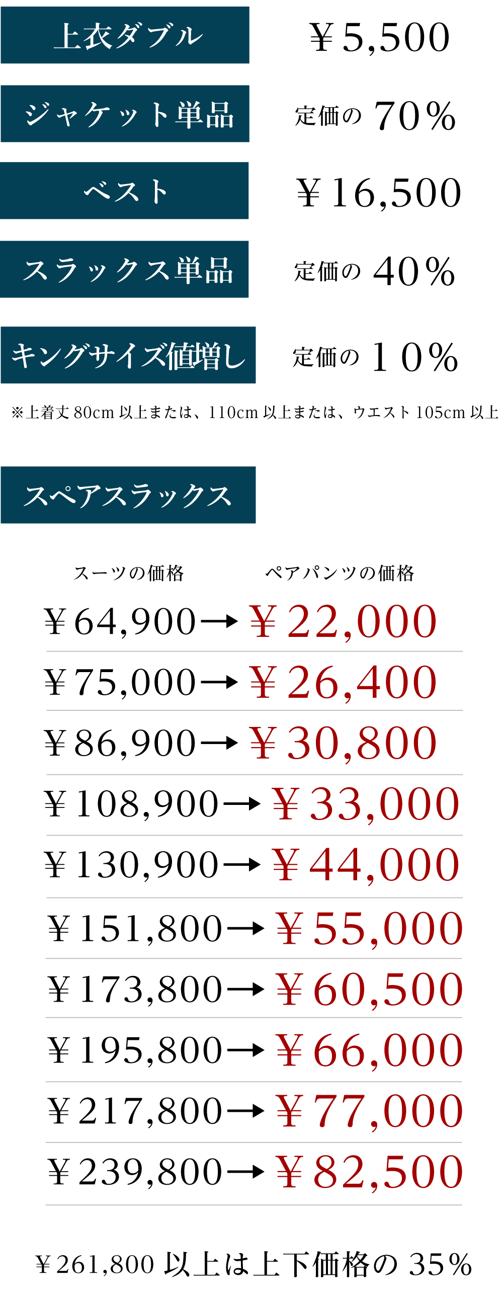 オプション価格